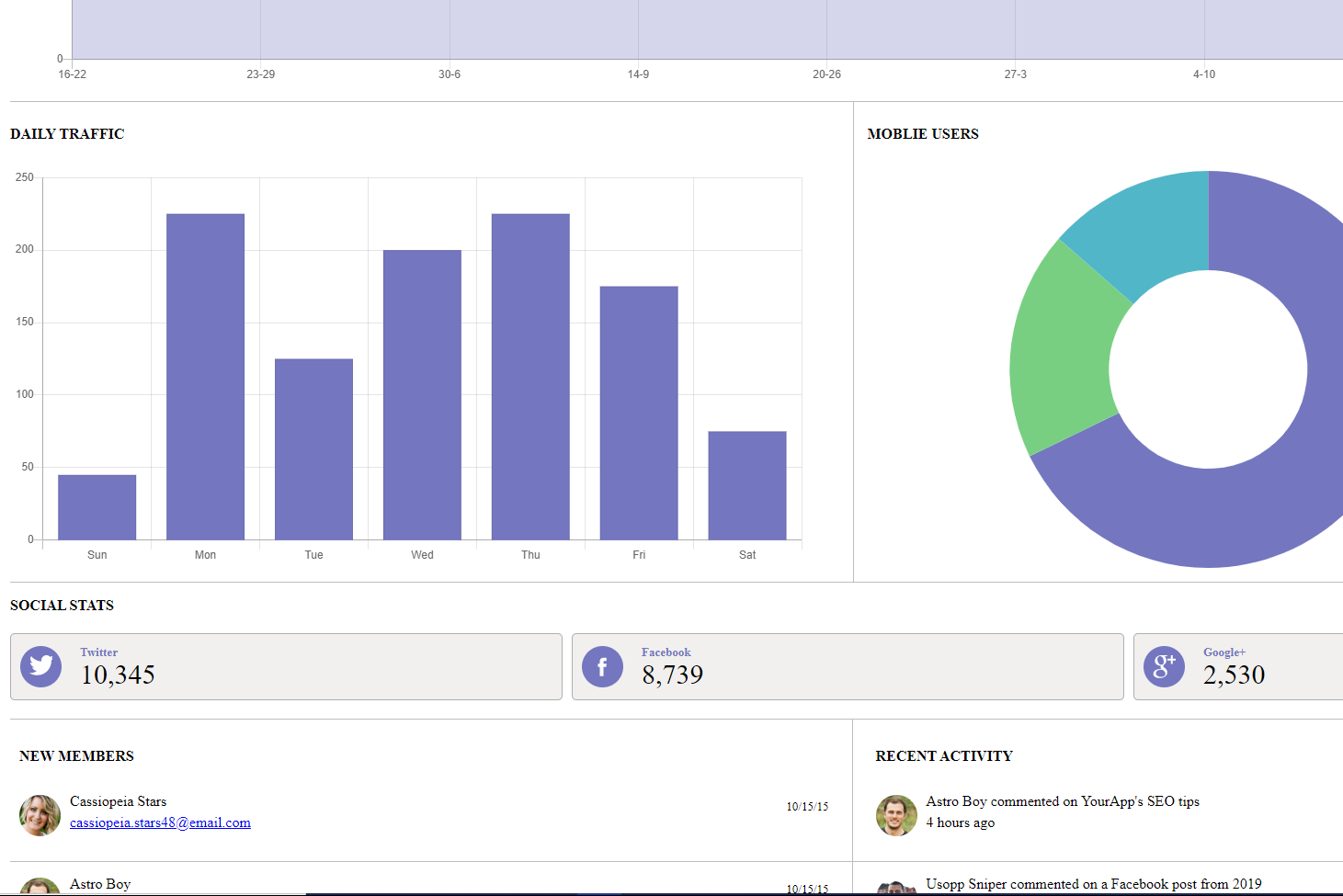 WebApp Dashboard